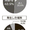 座談会　師弟誓願の大行進〉５２　記録的な高温――命の危険がある暑さ　認識を改めて熱中症に万全の対策 2018年8月6日