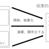 知的探求の道しるべ　その１　失われた世界を探して　～情報過多時代の「共通基盤」再生へ、リベラルアーツと思考ツールの指針〜