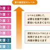 介護認定の結果が出ました！