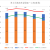 【2023(2024春入試)】第２回進路希望調査～江南(普通)【2019～2023を比較】