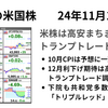 前日の米株は高安まちまち　10月CPIは予想と一致で12月利下げ確率上昇　しかし利益確定で指数の上値は重い　2024年11月14日