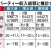 【(続)パー券問題】そして誰もいなくなる・・・？