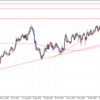 GBPJPY（22/1000）