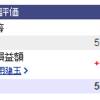 現在取組中の投資手法の経過