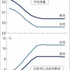 低体重児、成長後にリスク