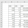 エクセルVBA100本ノック。５本目：セルの計算