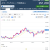 スターツプロシード投資法人(8979)より分配金をいただきました