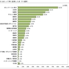 企業が求める真の「コミュニケーション能力」とは