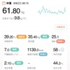 61.80kg 前日比 -1.05kg スタイル記録日。