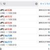 12月17日FXEA自動売買ソフト収益