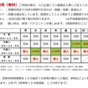 体育室の個人利用が変わります