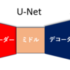 誰でもわかるStable Diffusion　AnimateDiff