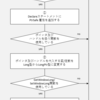 【VBA】64ビット版対応って結局何をすればいいの？