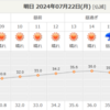 信じられないくらい暑くて外に出るのが嫌だった月曜日