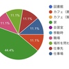 No.19 昨日との比較