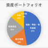 アラカン貯金無しからの脱却作戦