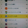 2014 J.LEAGUE DIVISION2 第41節 