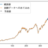 【python+株価+statsmodel】ARIMAモデルでダウ平均株価を解析してみた