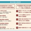 国の月次支援金、都の月次支援給付金って　今日初めて知りました；；