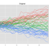 {TSclust} ではじめる時系列クラスタリング