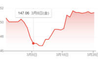 記事を見る