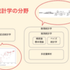 統計学チートシート