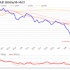 金プラチナ国内価格6/17とチャート