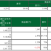 8/25 高値から1000円安