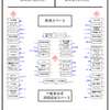  「博麗神社の縁側３」のサークル名入り配置図