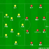ヴィッセル神戸戦のマッチプレビュー的なもの