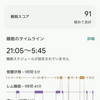 睡眠スコアが良い理由を知りたい