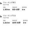 金曜日　練習休み