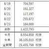 FX週間収支（8月 第4週）悔いはのこるがプラスなのでよし