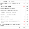 iPad miniの今月度の維持費