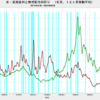 2023/5　米・株式配当利回り　S&P500　1.65%　▼