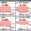 2022.2.3（木）S高S安 開示まとめ・値上がり値下がりランキング