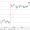 AUD/NZD