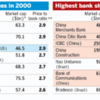 企業時価評価額とPBR