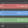 制作61日目 ~楽しみ9マス~