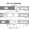 貯金はするな？資産を増やせ！