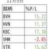 今週のまとめ②