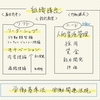 【企業経営】組織論まとめ