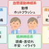 更年期障害