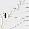 4月13日の収支：＋８５８８０円　実質26分でこの収益