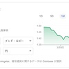 円安てぇ