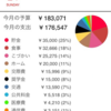 2016年4月の収支まとめ