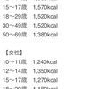 楽して10キロ〜基礎代謝①〜
