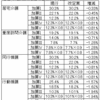 2019/10障害報酬パブコメ２