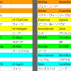 GBVSR_Evo2024_bracketレビュー