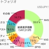 『祝800万円』812万円